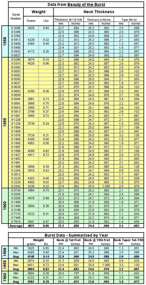 measuring les paul neck thickness|measured neck thickness chart.